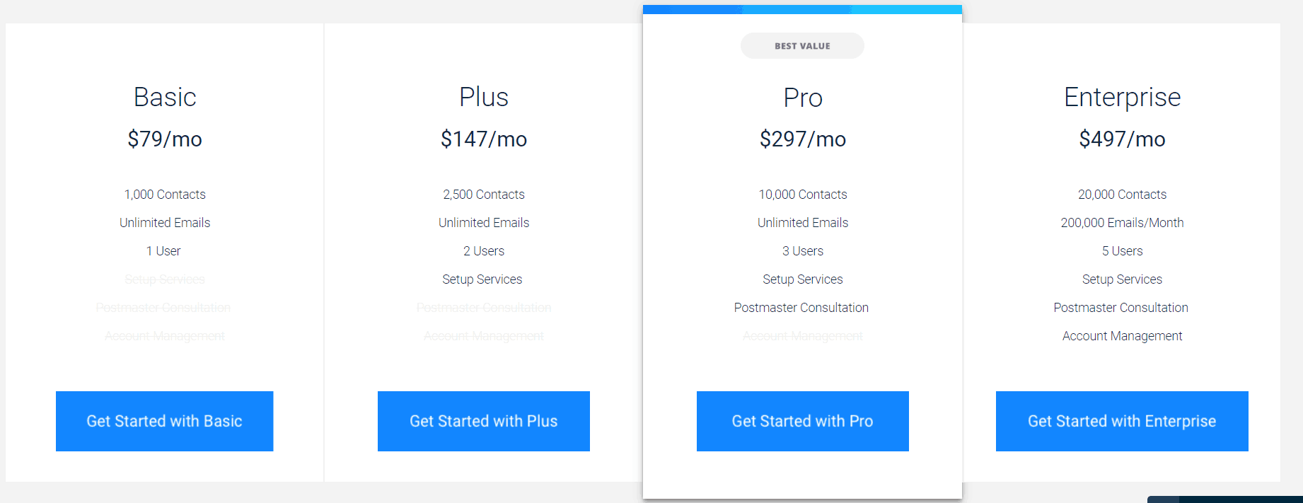 Ontraport pricing structure